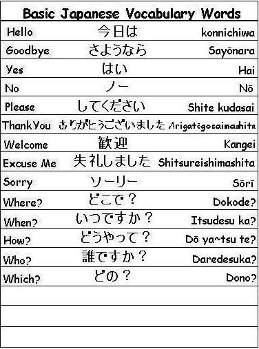 Basic Japanese Vocabulary Words - Learn Japanese | Japó / 日本 ...