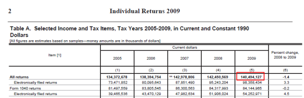 tax return data tax return data