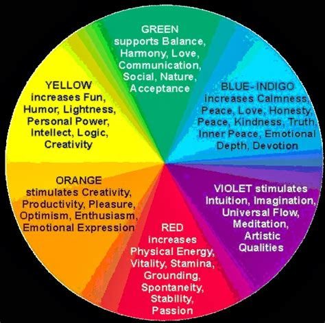 Warm colors like red and orange reflect passion and energy, whereas cooler colors like purple and blue symbolize tranquility and … 1000 images about color mood mapping on pinterest colors pro tip