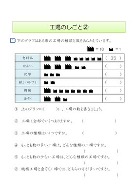 ドリルズ 小学3年生 社会 の無料学習プリント小学3年生 工場の仕事