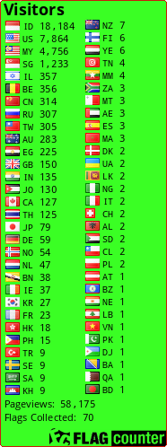 free counters