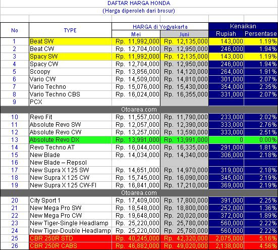 harga sepeda motor bekas merk suzuki