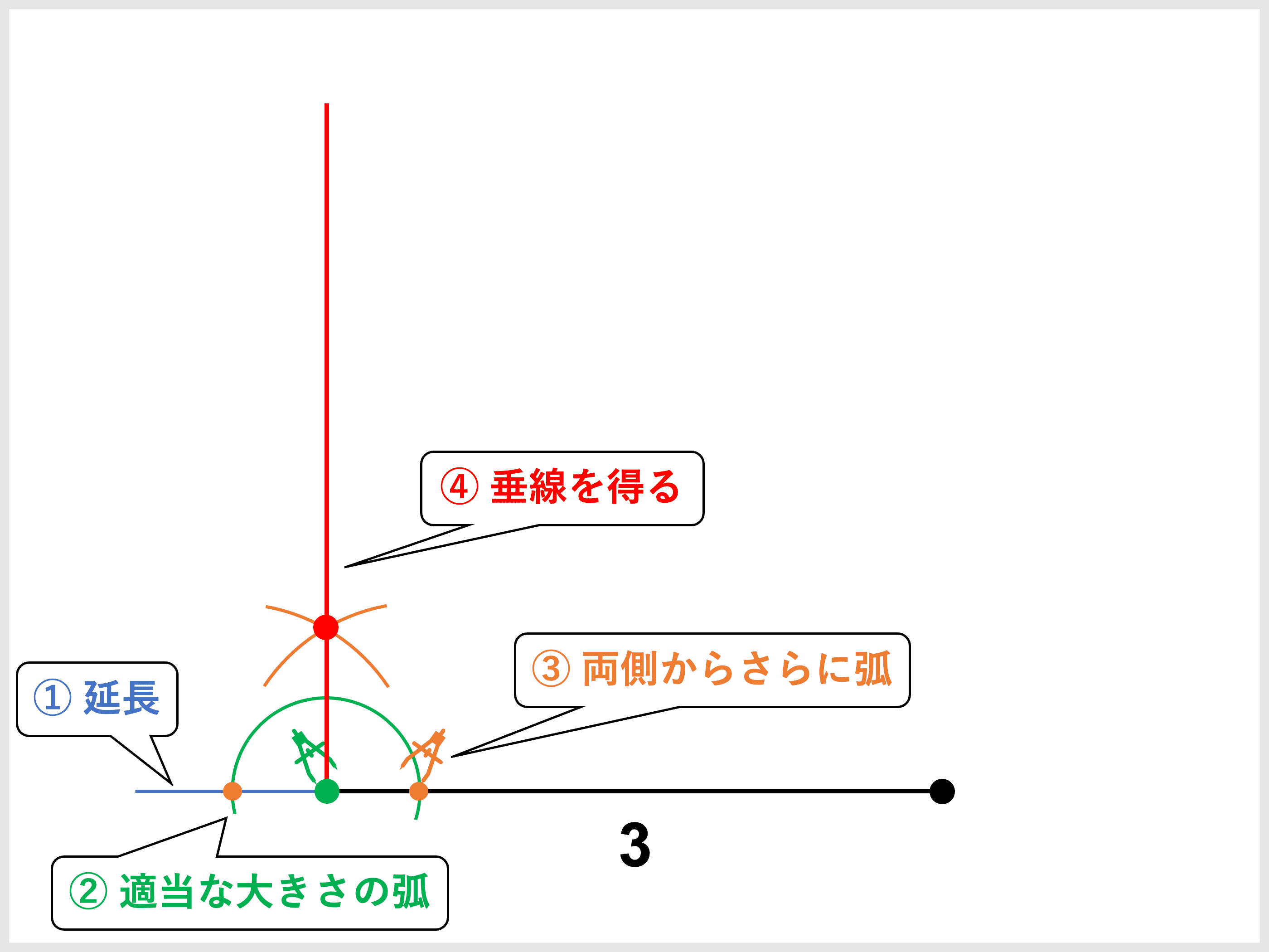 四角形 ひし形 平行四辺形 台形 の書き方 作図 まとめ 受験辞典