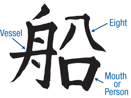 http://creationscience.com/onlinebook/webpictures/earthsciences-chinese_boat_symbol.jpg