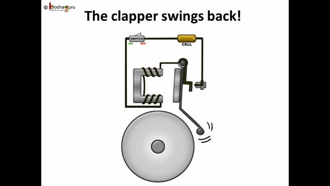 Science - Electricity - How an electric bell functions  