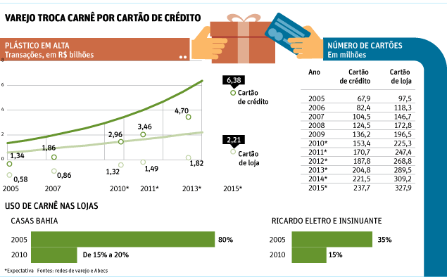 Ricardo Eletro e Insinuante pretendem modernizar o 
