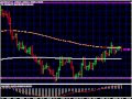 Forex trading course - the forex daily trading system | recommended
investing