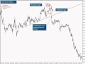 Liquidity Of Forex
