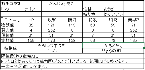 ゲームと他諸諸の日記 ポケットモンスターxy育成記 第11回 ガチゴラス
