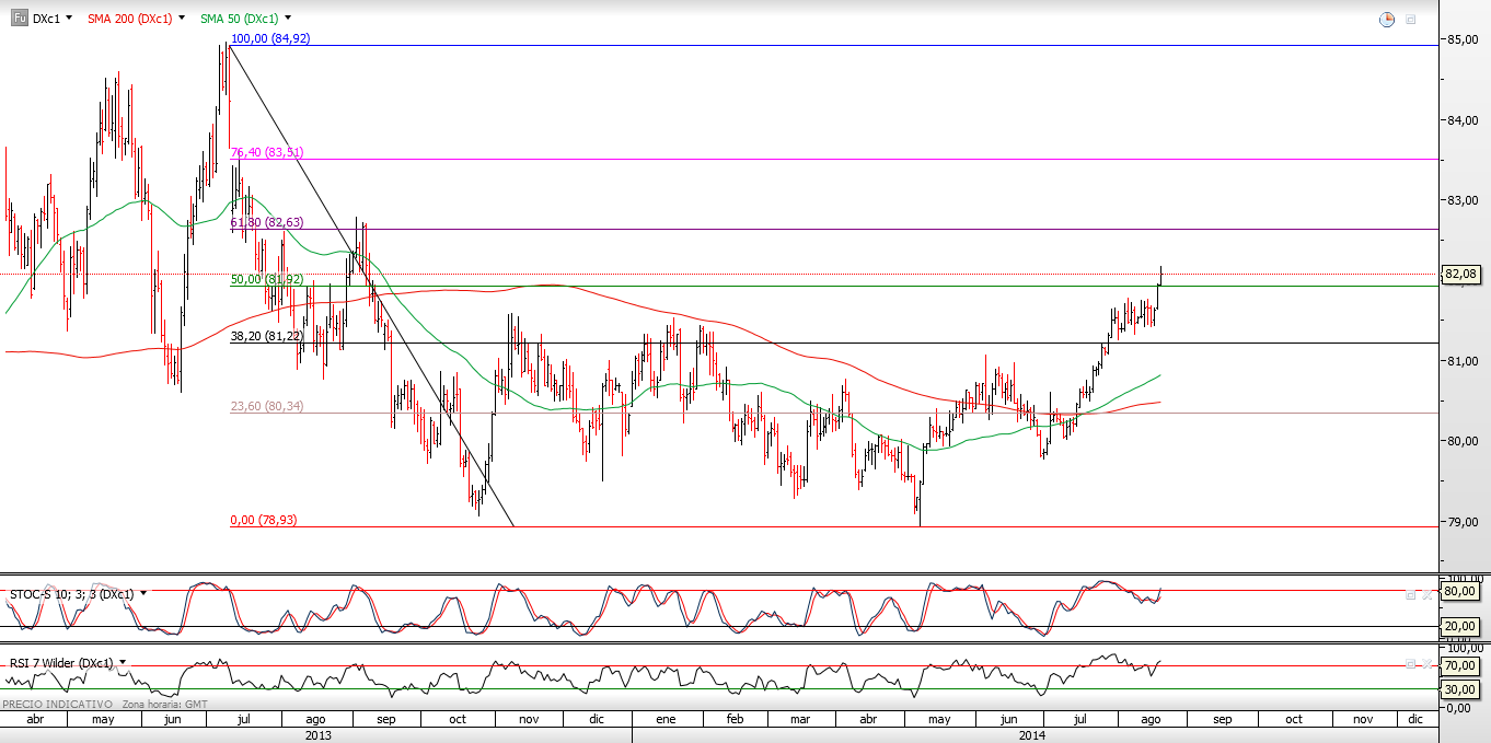 USD
