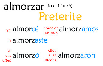 Almorzar Verb Conjugation Chart Forms Of Almorzar Live