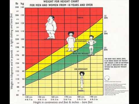 How Much Should I Weigh? - YouTube