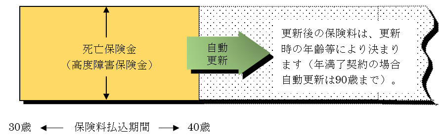 個人のお客さま向けの保険 株式会社アシスト