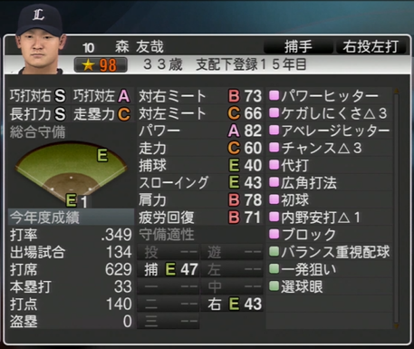 野球ゲームまとめチャンネル プロスピ パワプロペナントで1番育ったドラフト選手