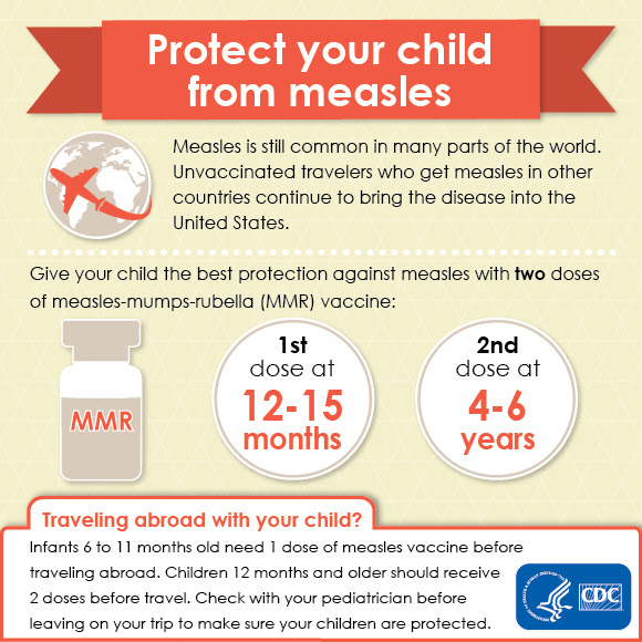 Routine MMR Vaccination Recommendations For Providers CDC