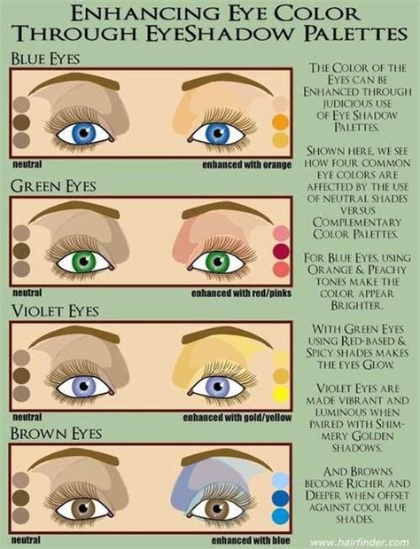  advanced eye color chart eye color chart beauty hacks eye color