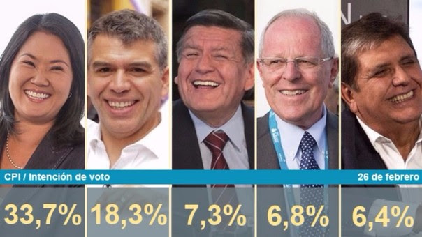 Keiko Fujimori 