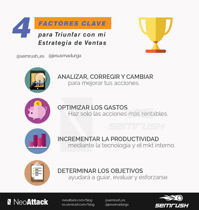 4 factores clave para triunfar con tu Estrategia de Ventas