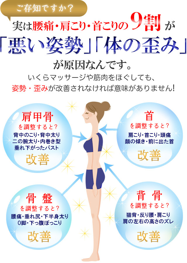 整体 骨盤矯正 池袋の整骨院なら 池袋ライオンハート整骨院 保険取扱い