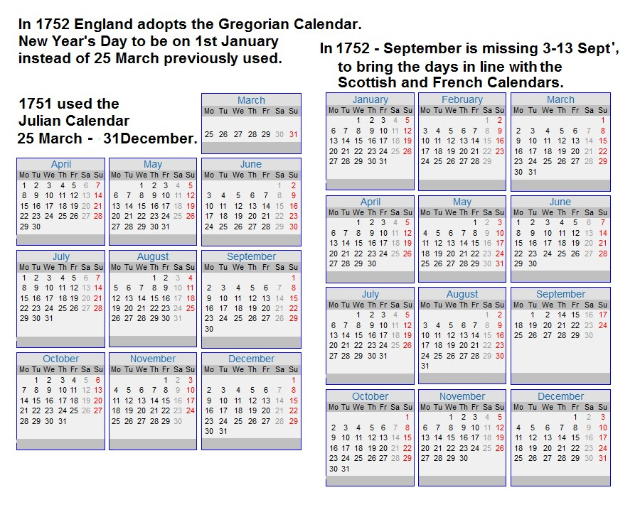 Gregorian Calendar Vs Julian Calendar