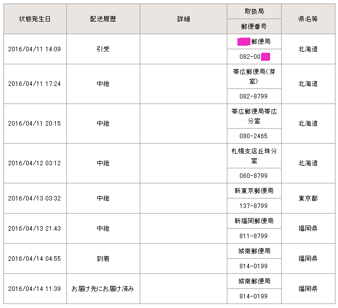 陸送 船舶輸送 車船輸送 でかかる時間 ゆうパック航空輸送禁止