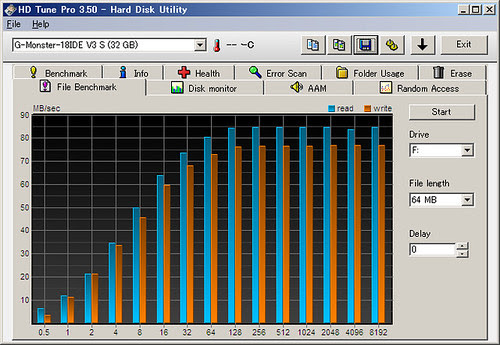 G-Monster 1.8 IDE V3: HD Tune Pro (File Benchmark)