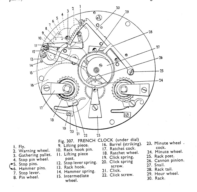 Clock Parts Terminology