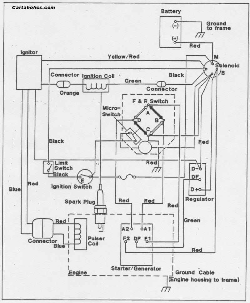 E-Z-GO Wiring Diagram - Gas 1981-1988 | Cartaholics Golf ...