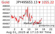 Gold Price per ounce in Japanese Yen