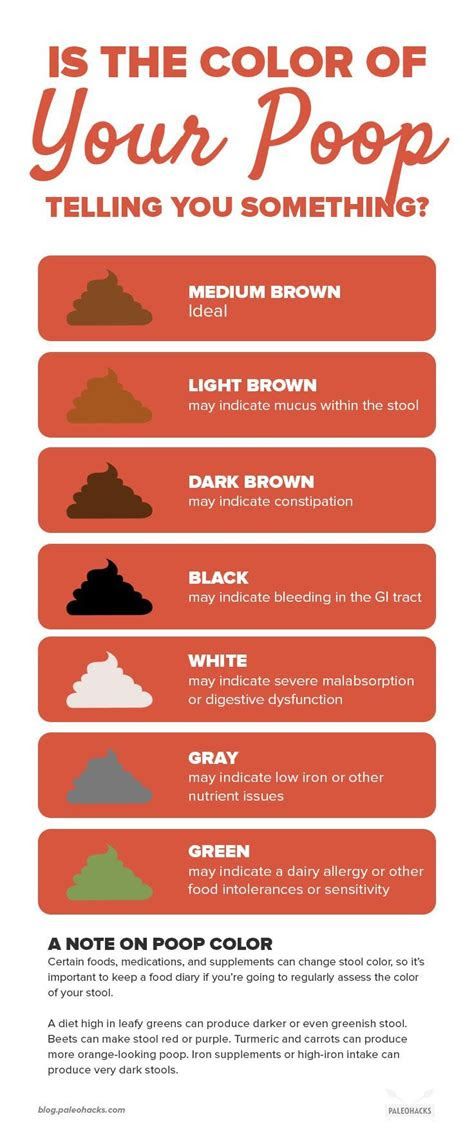 Only rarely does stool color indicate a potentially serious . bad stool colors stool color changes and chart what does it mean