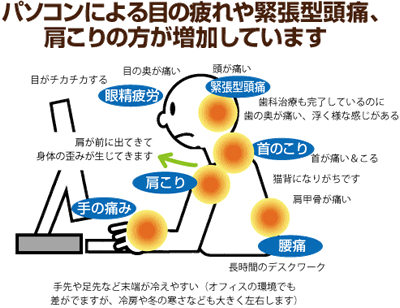 湘南元気院 藤沢市 辻堂 駐車場完備 マッサージ 訪問リハビリマッサージ 健康保険使えます