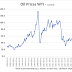 Crude Oil Price / Get updated data about energy and oil prices.