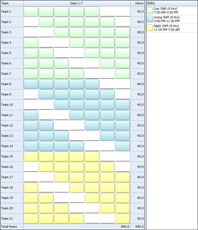 21 Team Fixed 8 Hour 5D Shift Pattern | 24/7 Shift Coverage - Employee Scheduling Software ...