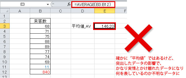第六回 Average関数だけでは 平均値 の落とし穴にはまるかも 本当は怖いexcel エクセル の話