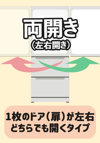 冷蔵庫のドアの開き方の違いは何ですか よくあるご質問 株式会社ノジマ サポートサイト