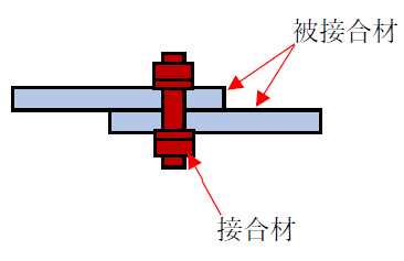 被接合材とは 1分でわかる意味 読み方 接合材との違い 機械的接合 治金的接合との関係