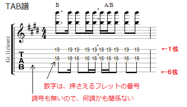 楽譜の読み方 リズム編 1