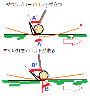 アイアンで球が上がりすぎる