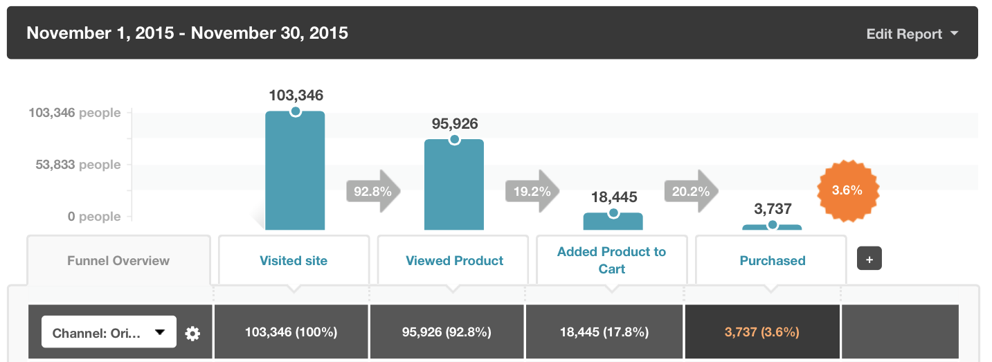ecommerce-purchase-funnel-kissmetrics
