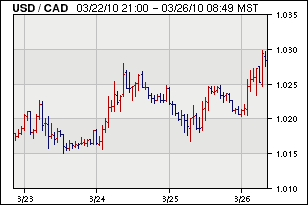Definition Of Bar Chart In Forex Trading - 