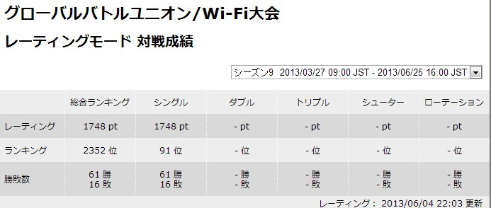 カイリューとかオムスターとか