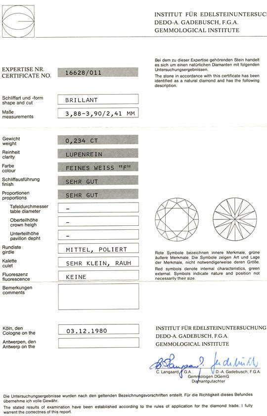 Gutachten Zertifikat Laborbericht Expertise gemmological laboratory report