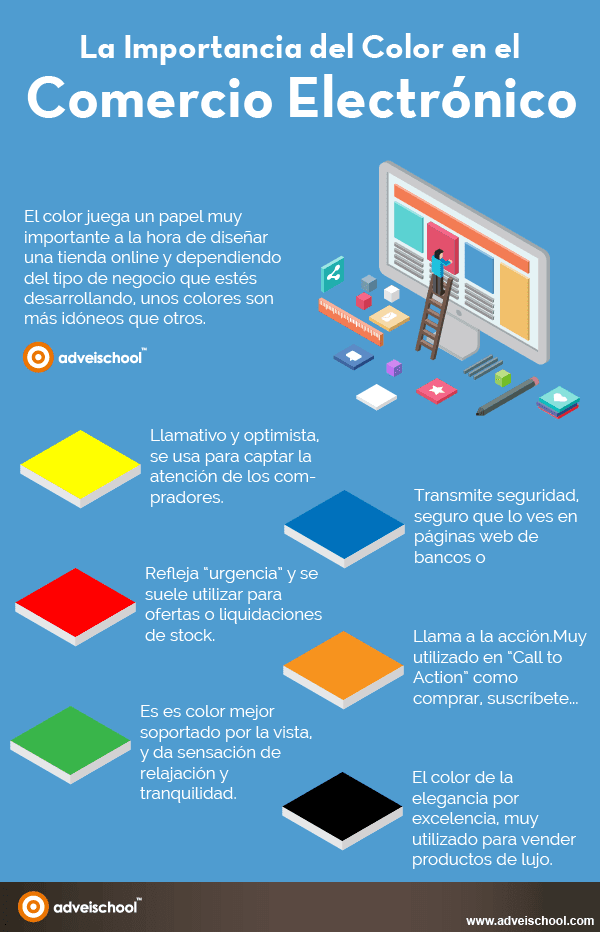 La importancia del color en el Comercio Electrónico