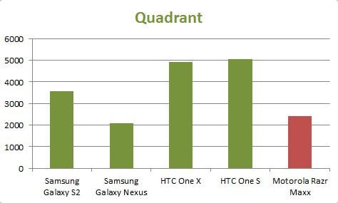 quadrant-motorola-razr-maxx