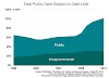 The Debt Ceiling Crisis / Debt Ceiling: Definition, Current Status, 2017 Crisis / It's designed so that congress doesn't recklessly spend more money than is responsible.