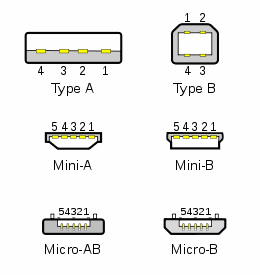 Wiring Diagram Mini Usb Connector : Usb Connector Wiring Diagram | USB