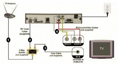 cable box to tv connect comcast the Converter Digital TV of Pass Box Feature Through Analog