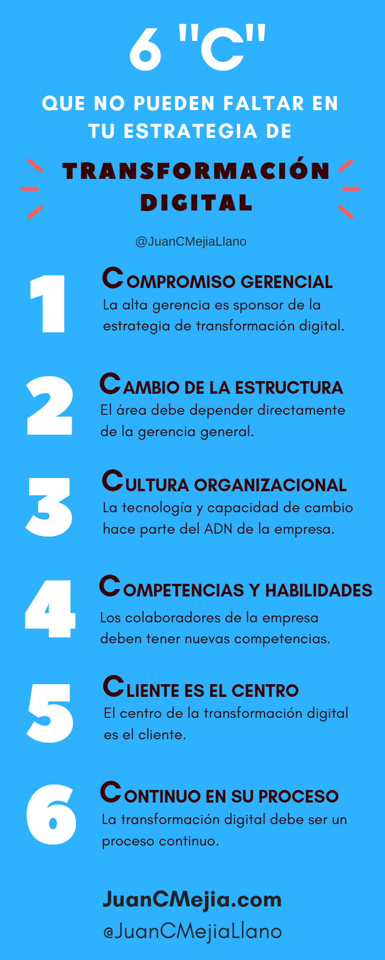  6 “C” en la estrategia de Transformación Digital de tu empresa