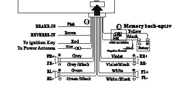 Radio Wiring I Need The Radio Wiring Diagram For A 2001 Chevy