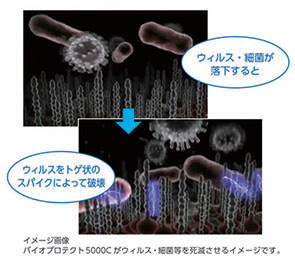 抗菌性 バイオプロテクトシステム90 株式会社シンエイコーポレーション 抗菌性